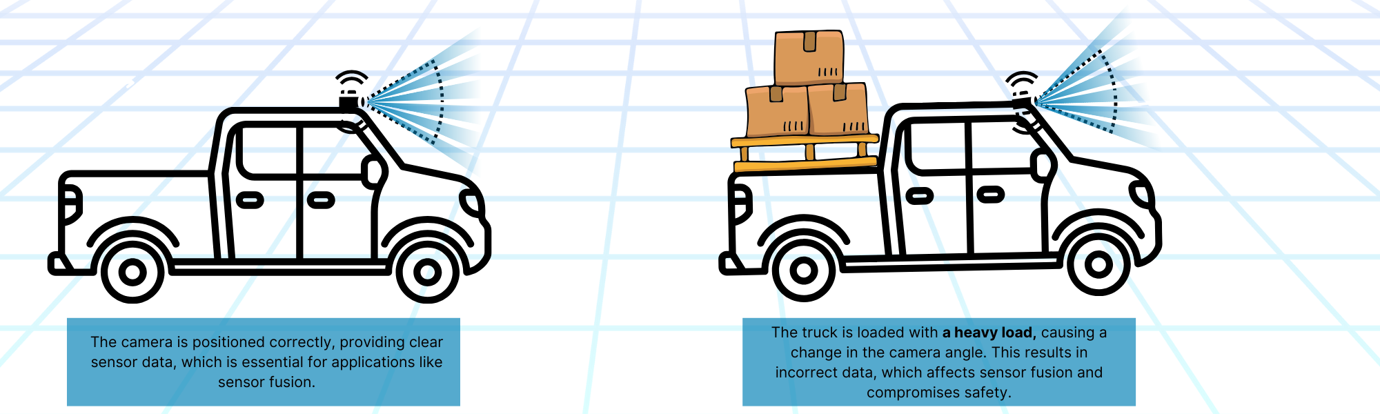 Camera is pointing normally and that provides clear sensor data for example sensor fusion.